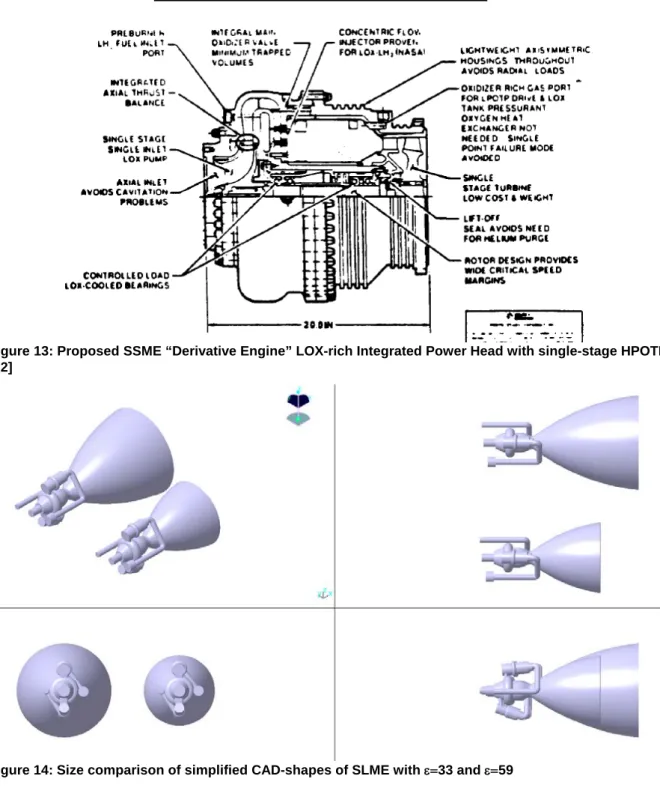 Figure 13: Proposed SSME “Derivative Engine” LOX-rich Integrated Power Head with single-stage HPOTP  [22] 
