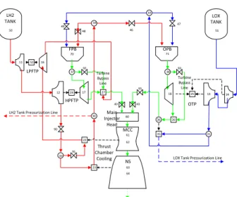 Figure 7: Calculated SLME operational domain   This  operational  domain is result of preliminary  component sizing and dimensioning and engine cycle  analyses for each operating point (O1 to O3 and E1 to  E8)