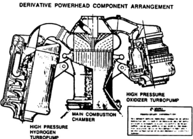Figure  11  shows the integration of all major com- com-ponents in the upper section of the SLME  and their  integration with the combustion chamber injector  head