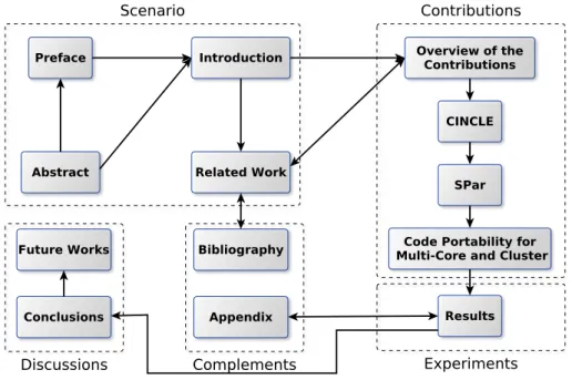 Figure 1.4: Thesis flowchart.
