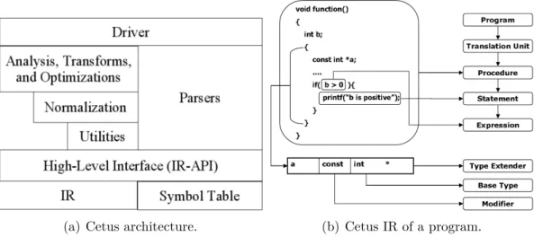 Figure 2.3: Cetus overview. Extracted from [JLF + 05].