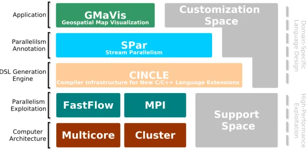Figure 3.1: The programming framework picture.