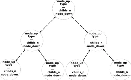 Figure 4.3: CINCLE AST representation.