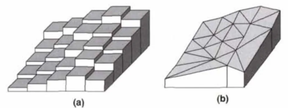 Figure 1.1: Two DEM representations. (a) is an illustration for RSG data model, (b) is an illustration for TIN data model [10].