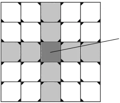 Figure 2.3: Insert and remove events locations. There are 8 main regions, and in every region the events position varies.
