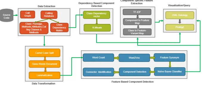 Figure 1: Workflow of Proposed Solution 