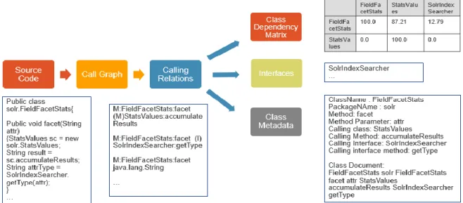 Figure 4: Data Extraction Complete Flow 