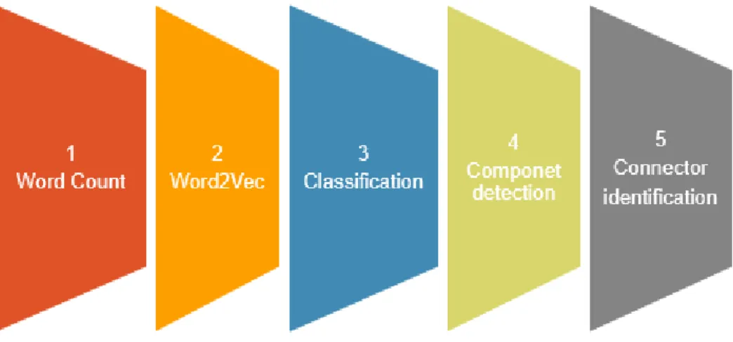 Figure 9: Feature Based Component Detection Steps 