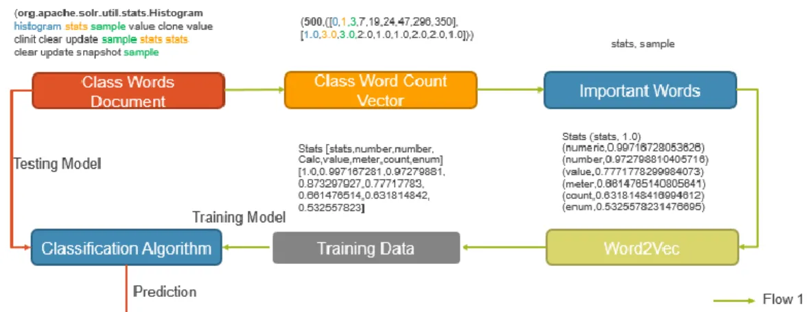 Figure 13: Decision Tree Example 