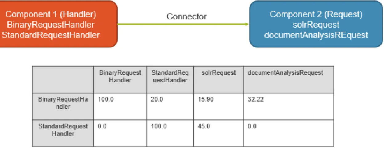 Figure 15: Connector Example 