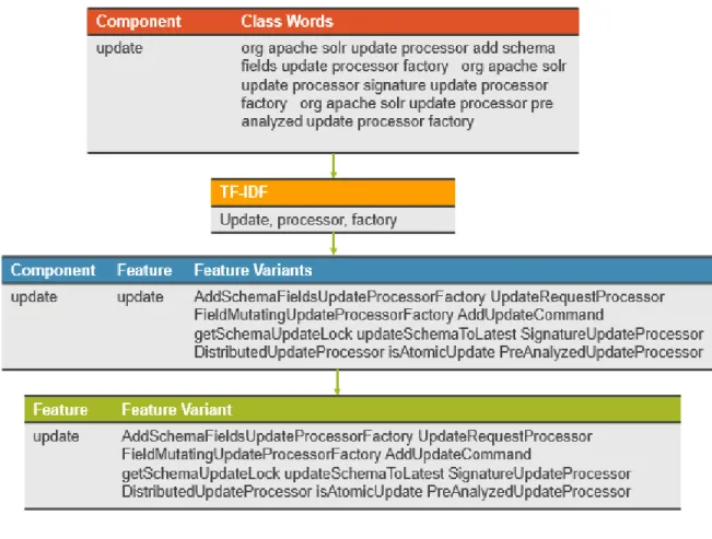 Figure 17: Feature Extraction Example 