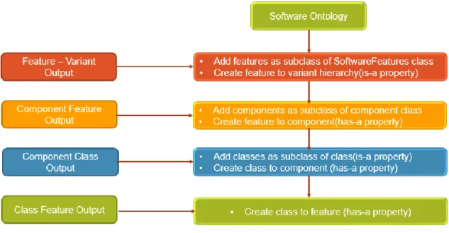 Figure 19: Ontology Generation 
