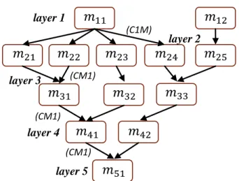 Fig. 7. A typical system topology graph 