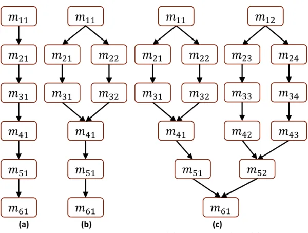 Fig. 11. Intermediate STGs for experiment 9 (a) MFS,   