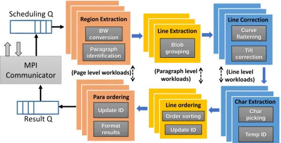 Fig. 17. Image processing pipeline 