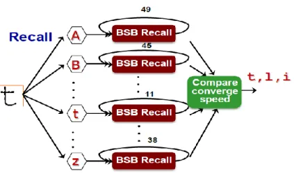 Fig. 21. Candidates are selected based on speed of convergence 
