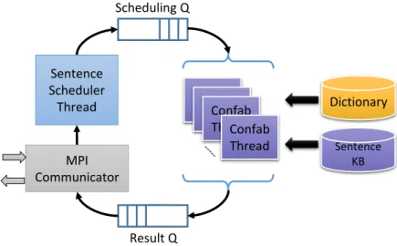 Fig. 24 . Sentence confabulation architecture 