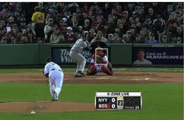 Figure 1.  Strike zone seen as a white outline with the graphic called the K-Zone. 