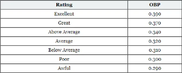 Figure 3.  Suggested ratings for the algorithms results. 