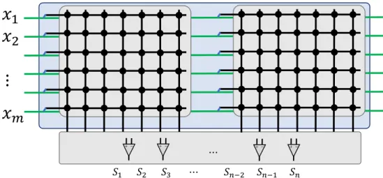 Figure 2: Crossbar array realization of one layer neural network.