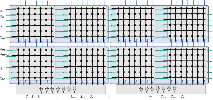 Figure 5: Realization of the partitioned matrices.