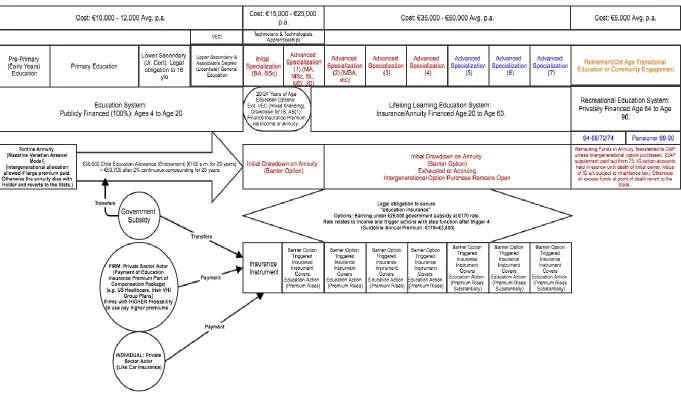 Figure 3: Proposed Life-long Learning Education System (Full Schematic) 