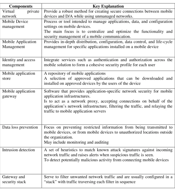 Table 2 :The main components of MSRA and its key explanation [13] 
