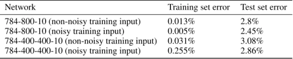 Table 1: Performance results for the permutation-invariant MNIST task