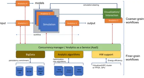 Figure 5. Architecture of new intelligent workflows