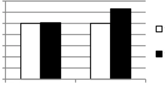 Figure 2.4: Reduction with Multiple Levels