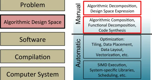 Figure 3.3: TANGRAM’s Problem-Solving Abstraction Hierarchy and Corresponding Tasks: Red, bold-line boxes are different parts from the conventional one.