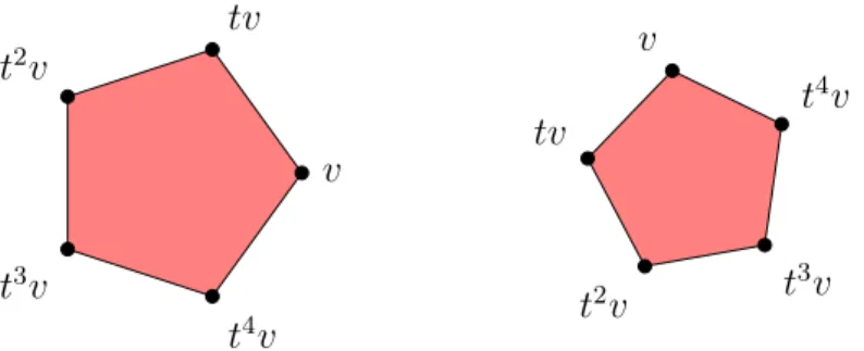 Figure 1. Two orbit polytopes of the group G = ⟨t⟩ of rotations preserving a pentagon.