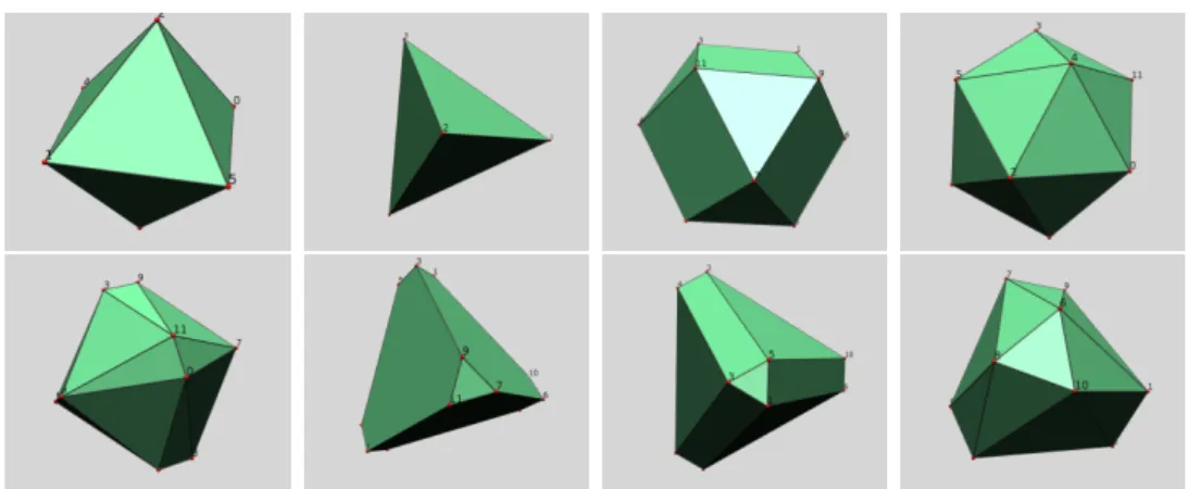 Figure 2. Examples of the different types of orbit polytopes of the tetrahedral rotation group T ∼ = A 4 