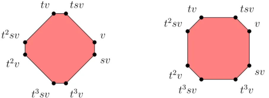 Figure 1. Two typical orbit polytopes of D 4 = ⟨t, s⟩, the group of the square. Both have no additional affine symmetries.