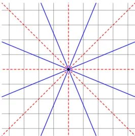 Figure 3. Exceptional points for D 4 : Points with trivial stabilizer (dashed lines) or additional symmetries (solid lines).