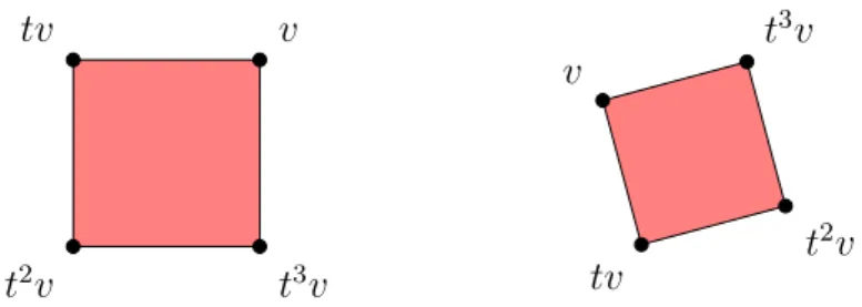 Figure 4. Two orbit polytopes of the group G = ⟨t⟩ of rotations preserving a square. All nontrivial orbit polytopes are affinely equivalent and have additional symmetries.