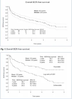 Fig. 1. Overall BCR-free survival.