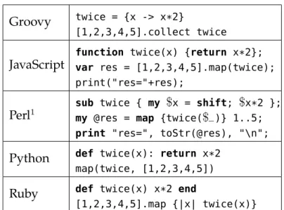 Table 2.5: map function in dynamic languages.