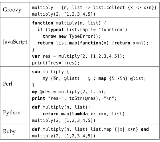 Table 2.8: Closures in dynamic languages.