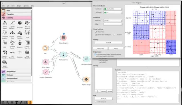 Figure 3.2: A data analysis workflow example in Orange with a Sieve Di- Di-agram visualisation and a Python interpreter that uses the results of the prediction.