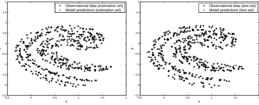 Figure 1: Modelling results for illustrative example.