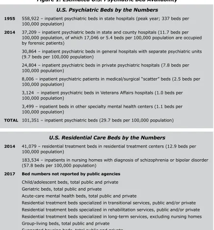 Figure 1: Estimated U.S. Psychiatric Bed Availability