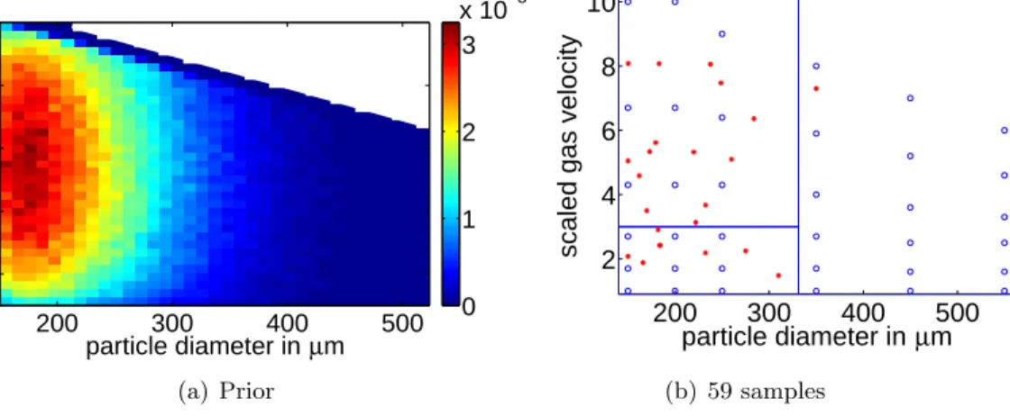 Figure 5: (a) Prior input probability and (b) 23 ALC with BTMGP samples and the maximum a posteriori (MAP) estimation of the Bayesian tree