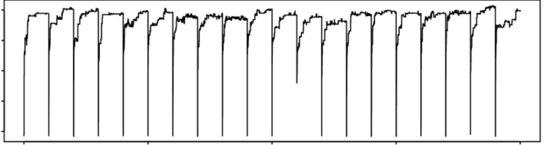 Figure 4: Comparison of log likelihood for 20 restarts of 4000 steps per start and 1 start chain with 80,000 steps.
