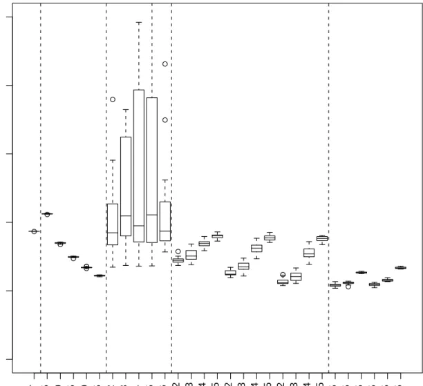 Figure 8: RMSE for training data, Boston Housing example