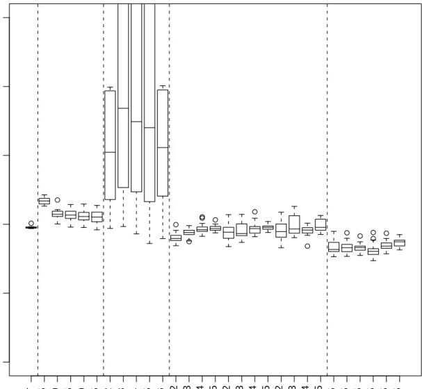 Figure 9: RMSE for test data, Boston Housing example