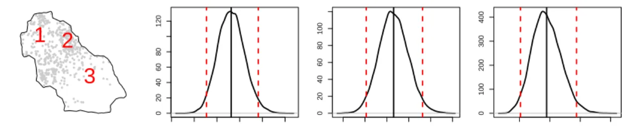 Figure 2.8: The posterior distributions for λ(s) at three points in Duke forest.
