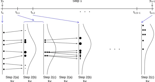 Figure 2.1: A schematic diagram of a GIRF algorithm