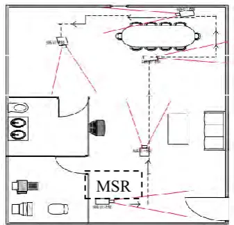 Figure 1.1: Traditional Security System 