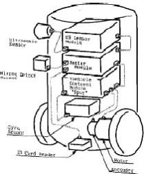Figure 2.2 : Navigation Parts 